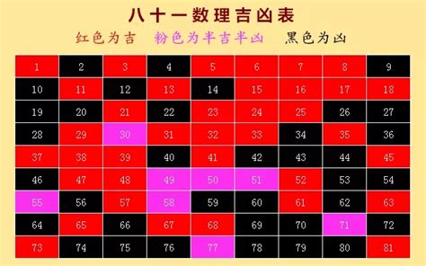 24數字吉凶|易经数字吉凶对照表 易经1一100吉祥数